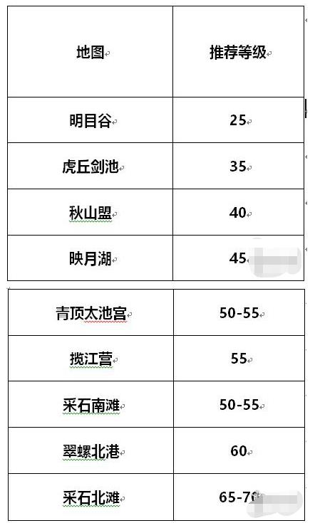剑侠世界3练级地点有哪些(剑侠世界3练级地点推荐)