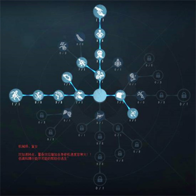 第五人格盲女天赋加点图最新