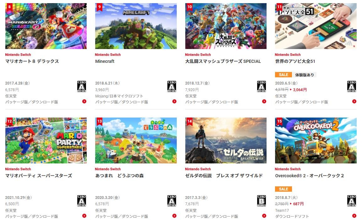 Switch日服公布2021年度下载排名 《怪物猎人：崛起》第一
