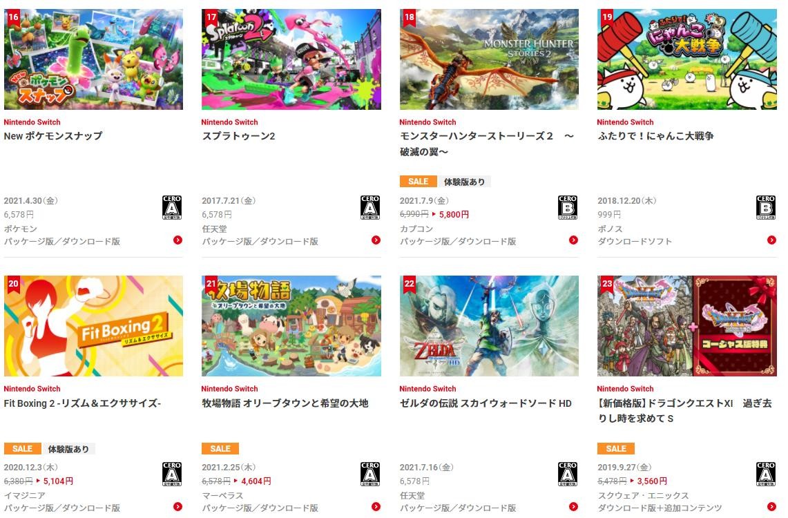Switch日服公布2021年度下载排名 《怪物猎人：崛起》第一