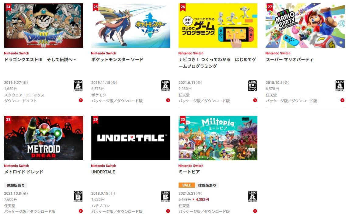 Switch日服公布2021年度下载排名 《怪物猎人：崛起》第一