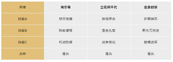文明与征服日本开局英雄立花訚千代阵容搭配
