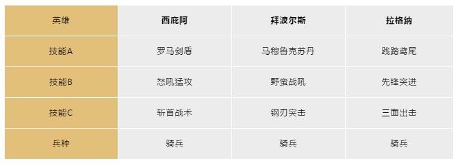 文明与征服阿拉伯开局英雄拜波尔斯阵容搭配