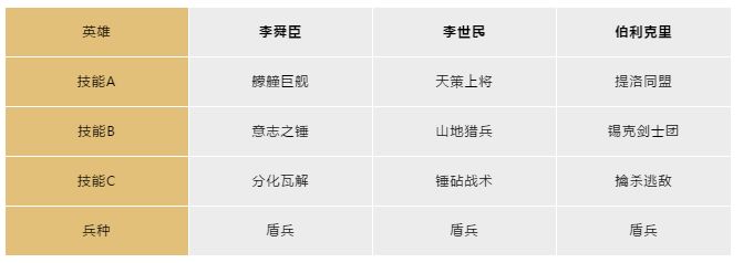 文明与征服中国阵营开局英雄李世民阵容搭配