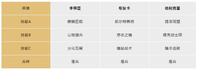 文明与征服布狄卡阵容搭配推荐