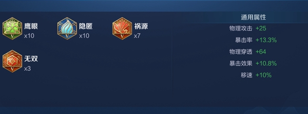 王者荣耀蒙犽最强出装铭文搭配推荐2022