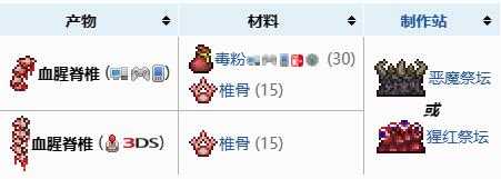 泰拉瑞亚克苏鲁之脑召唤物怎么合成