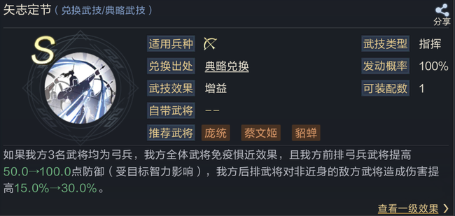 鸿图之下妹妹队加点技能阵容搭配攻略