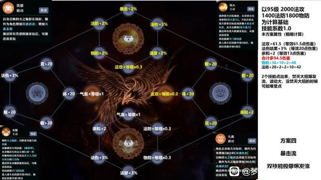 梦幻新诛仙焚香谷天书流派推荐攻略