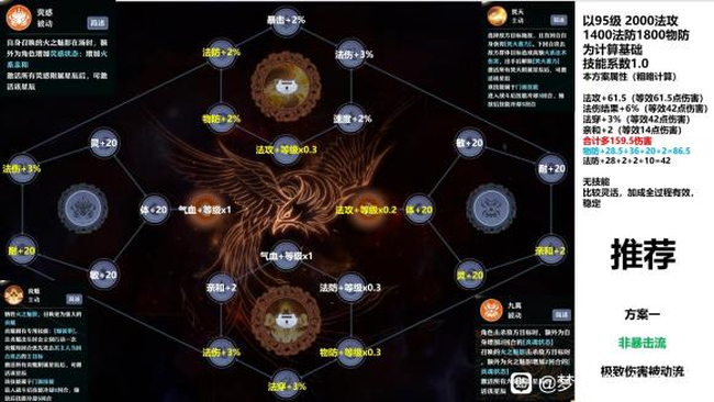 梦幻新诛仙焚香谷天书流派推荐攻略