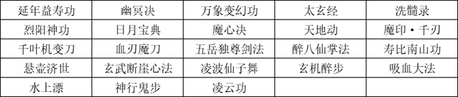 我的侠客手游莫深测评及天赋武学搭配攻略