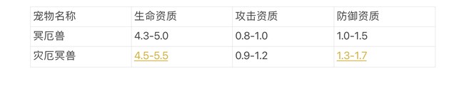 创造与魔法 冥厄兽和灾厄冥兽饲料配方大全