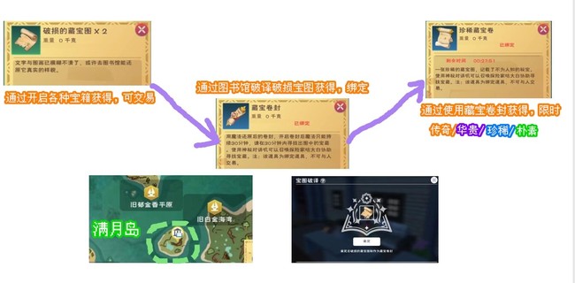创造与魔法神秘的对讲叽挖宝藏攻略