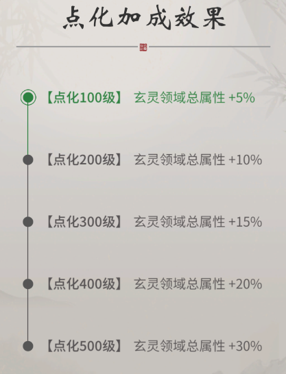 一念逍遥手游领域点化提升实力攻略