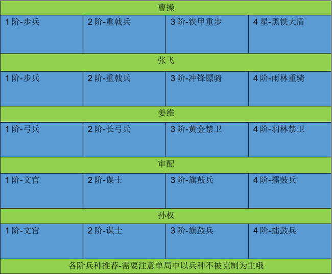 卧龙吟2手游减伤阵容搭配推荐攻略