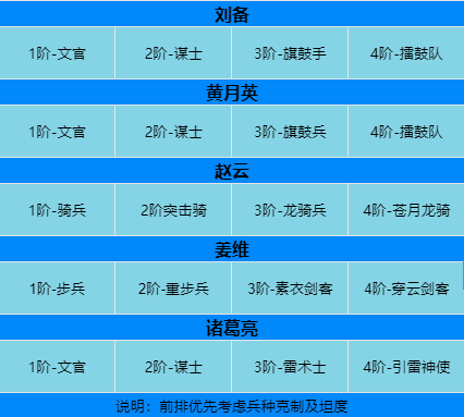 卧龙吟2诸葛亮技能阵容兵种搭配推荐攻略