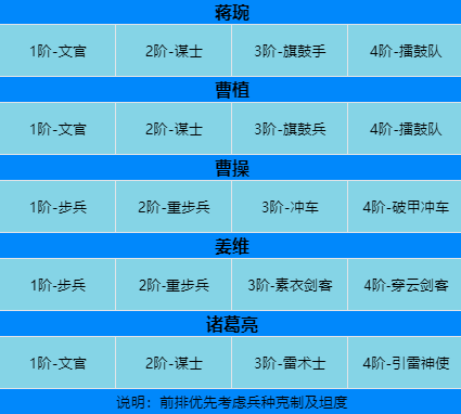 卧龙吟2诸葛亮技能阵容兵种搭配推荐攻略