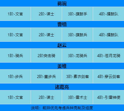 卧龙吟2诸葛亮技能阵容兵种搭配推荐攻略