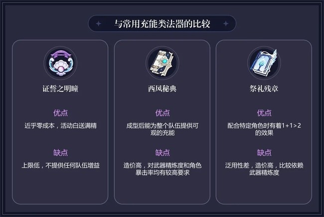 原神证誓之明瞳测评及适用角色攻略