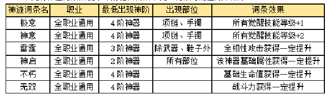 魔域口袋版四阶神器词条属性及获取攻略