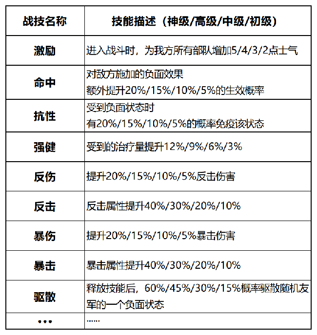 卧龙吟2战马专属战技及获取方式