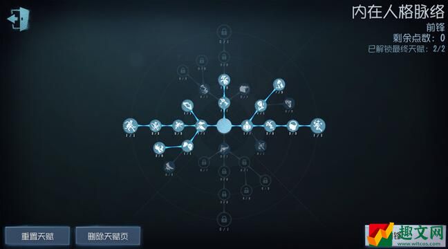 第五人格前锋天赋加点2022