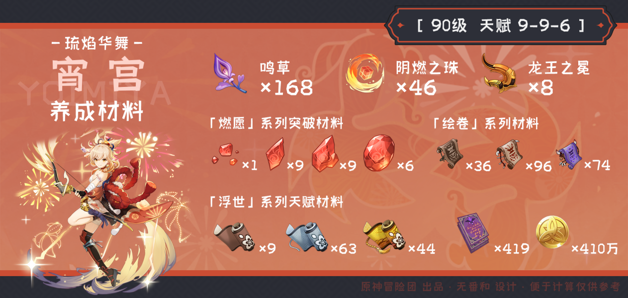 原神2.8宵宫突破材料有哪些
