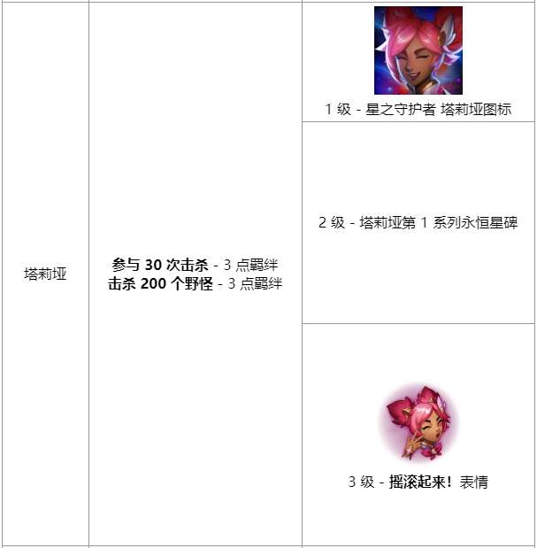 《英雄联盟》星之守护者羁绊任务有哪些英雄联盟星之守护者羁绊任务介绍-相关攻略