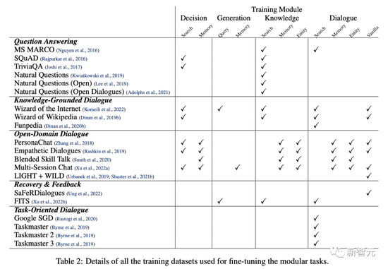 “史上最强聊天机器人”狂踩老板小扎 却把LeCun捧成花