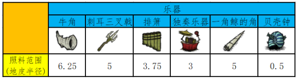 【饥荒联机版攻略】植物压力值详解（详细教程）