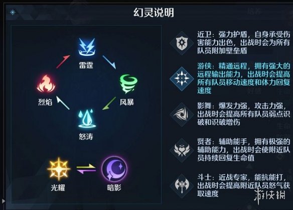 【诺亚之心攻略】幻灵马德兰介绍（详细教程）