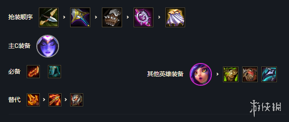 【云顶之弈攻略】S7换形豹女阵容搭配（详细教程）