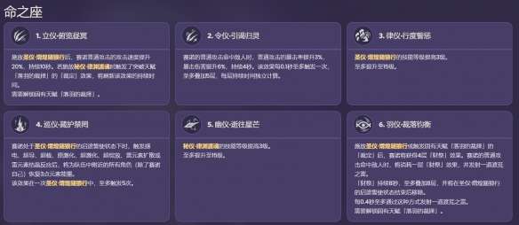 原神赛诺命座效果是什么-原神赛诺命座效果一览