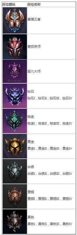 金铲铲之战s7巨龙之巢段位继承规则是什么-巨龙之巢段位继承规则介绍