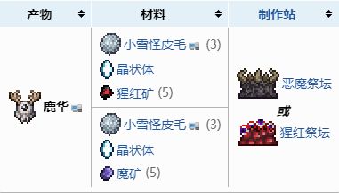 【泰拉瑞亚攻略】鹿角怪打法介绍（详细教程）