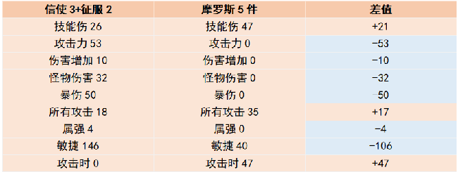 超激斗梦境幻影装备符文卡牌推荐攻略
