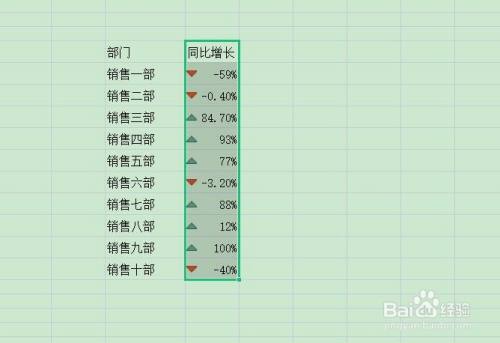 如何在Excel表格中的数值上添加上下箭头？