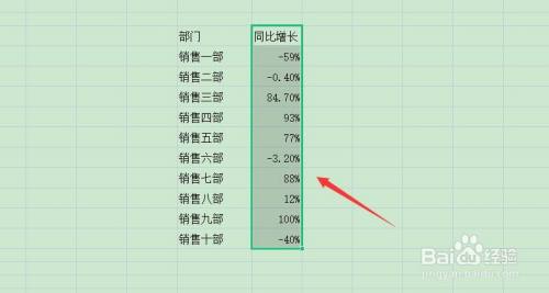如何在Excel表格中的数值上添加上下箭头？