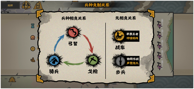无悔华夏 兵种类型及兵种克制介绍