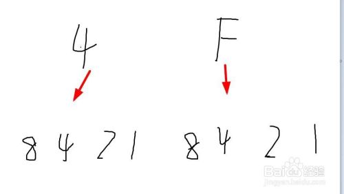 如何快速将十六进制转成二进制