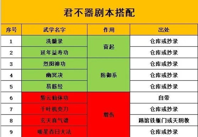 我的侠客君不器武学天赋搭配推荐攻略