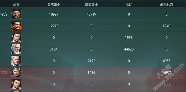 卧龙吟2 华佗阵容战马搭配推荐攻略