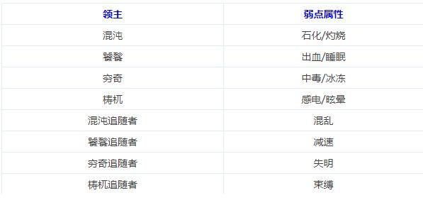 dnf玉荣力怎么搭配伤害高