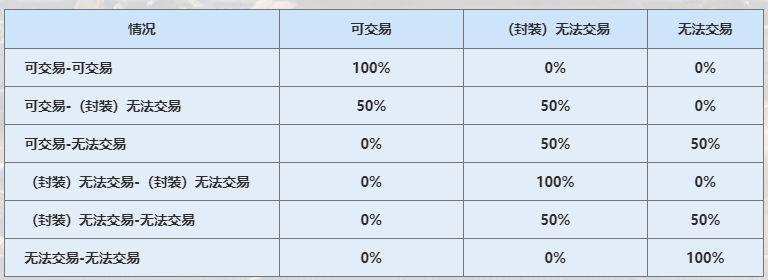 dnf玉荣力怎么搭配伤害高