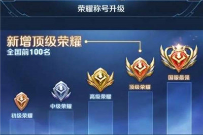 王者荣耀市标如何获取?-获取的方式详细介绍
