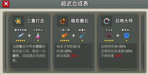 闯关专家超武怎么合成-闯关专家超武合成表大全