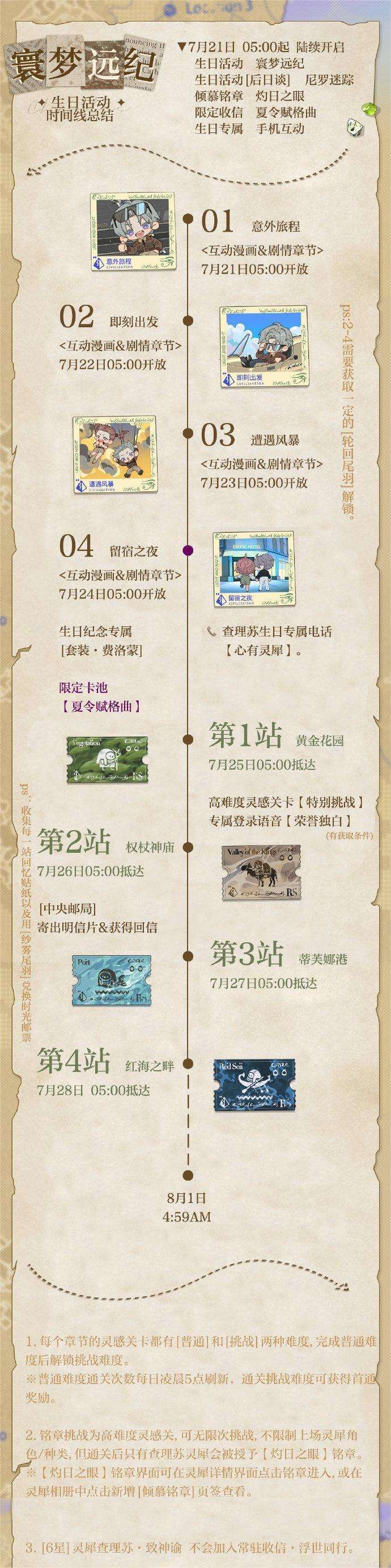 《光与夜之恋》查理苏生日限时活动寰梦远纪怎么玩查理苏生日活动寰梦远纪攻略2022-相关攻略