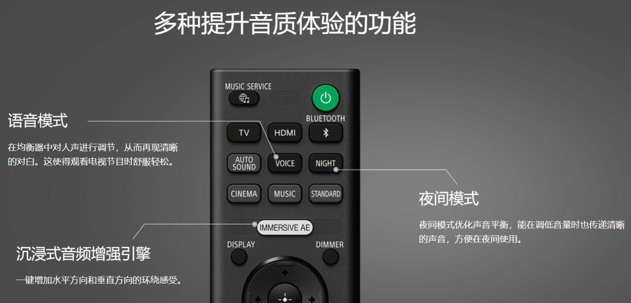 索尼最新高端旗舰回音壁HT-A7000升华家庭音效体验，打造客厅里的天籁穹顶之音