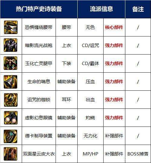 dnf110级白图在哪-dnf110级版本白图位置