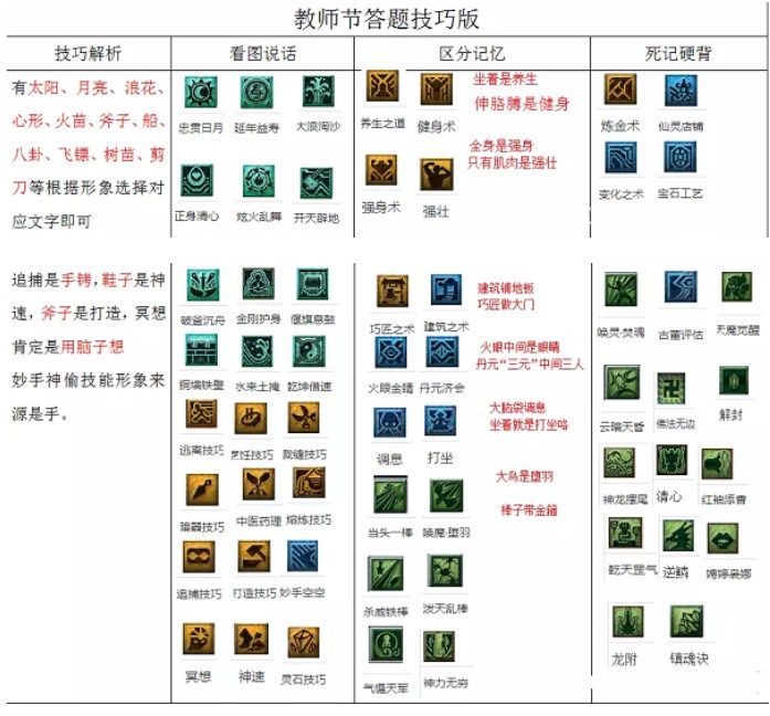 梦幻西游教师节活动看图答案是什么